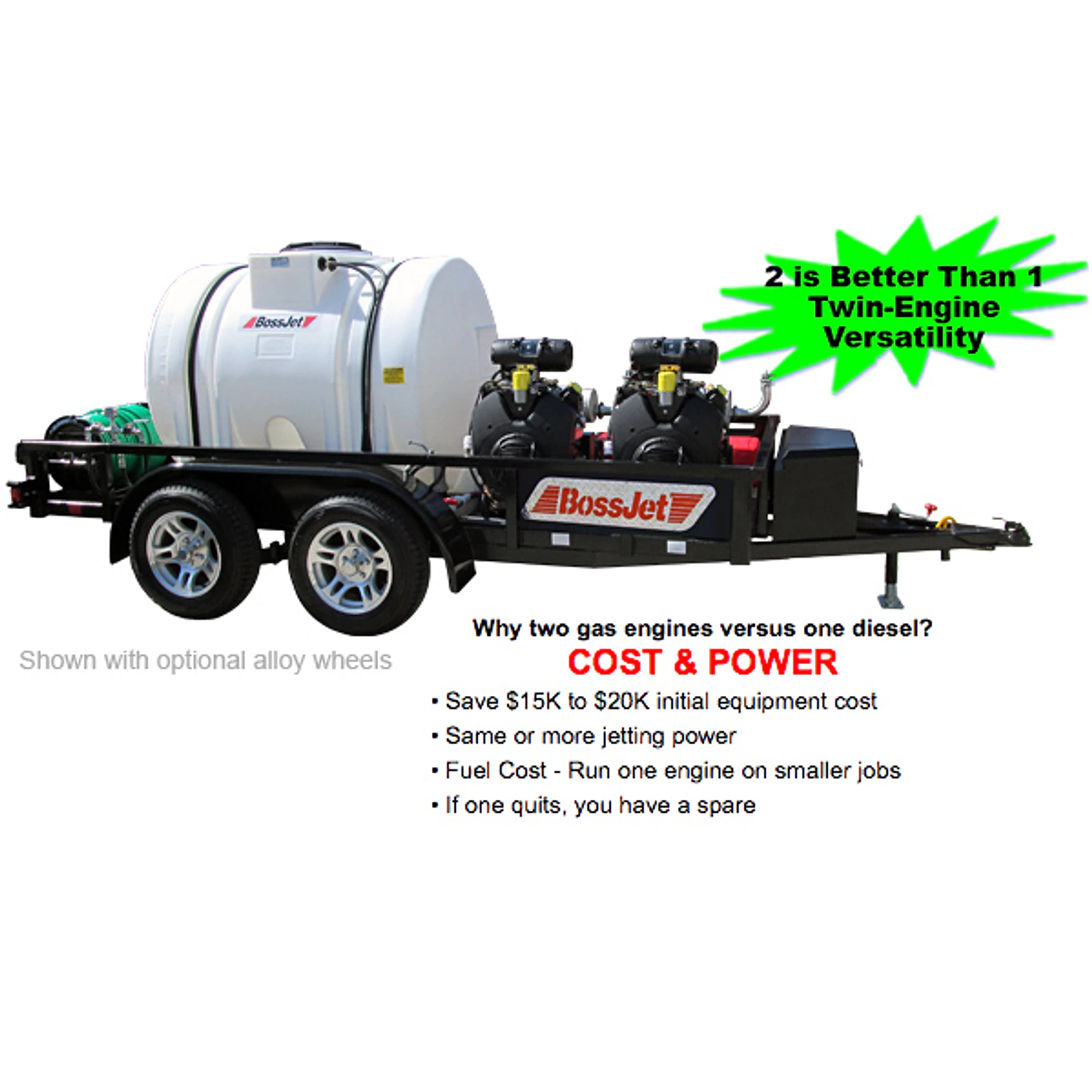 Trailer Mounted Sewer Jetters - BossJet Max